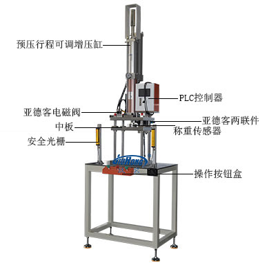 行程可調(diào)型四柱三板氣液增壓機(jī)