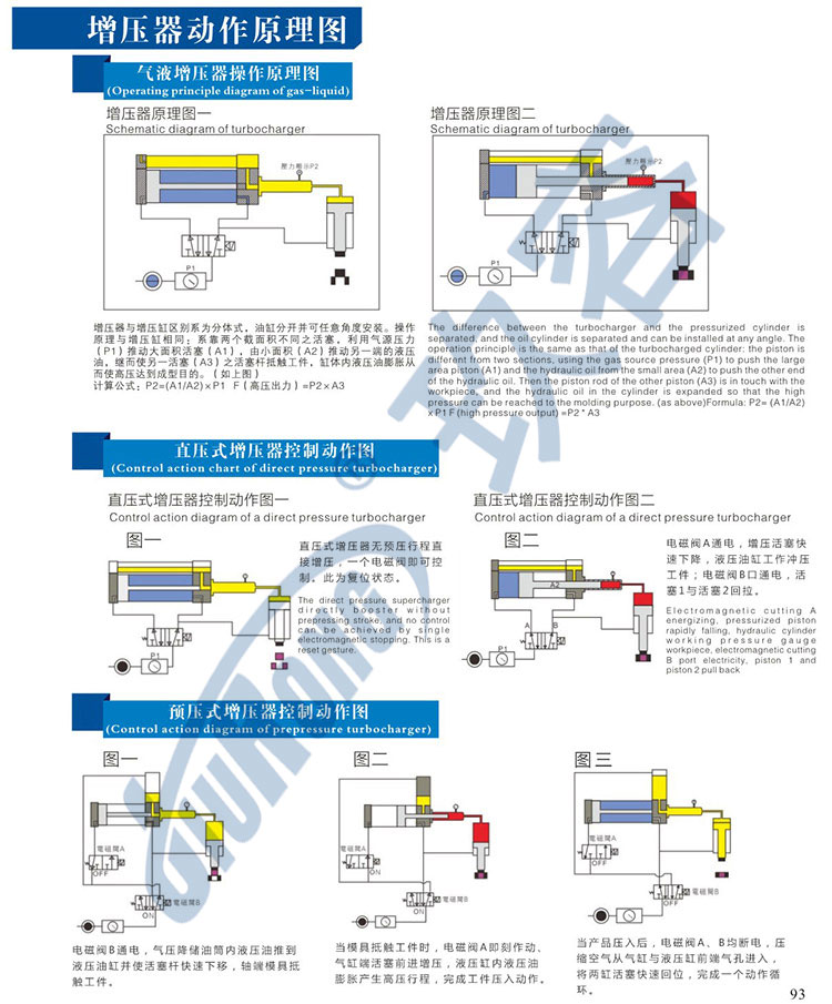 氣液增壓器工作原理圖