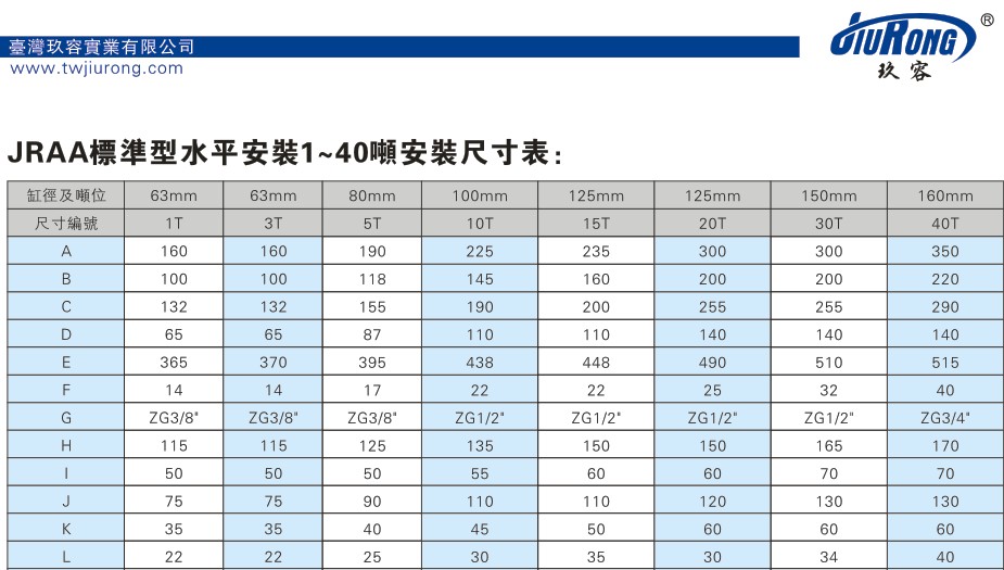 JRAA標(biāo)準(zhǔn)型1~40噸水平安裝氣液增壓缸安裝尺寸表