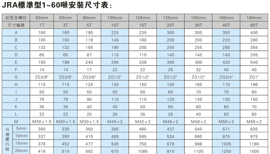 JRA標(biāo)準(zhǔn)型1~60噸氣液增壓缸安裝尺寸表