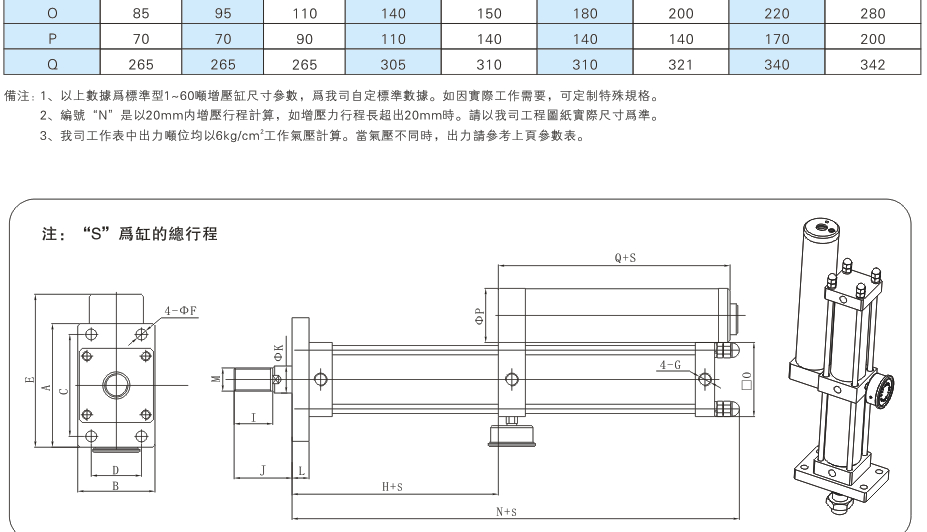 JRA標(biāo)準(zhǔn)型1~60噸氣液增壓缸外形尺寸