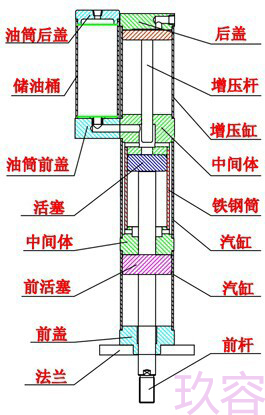 氣液增壓缸結(jié)構(gòu)各部件配件名稱