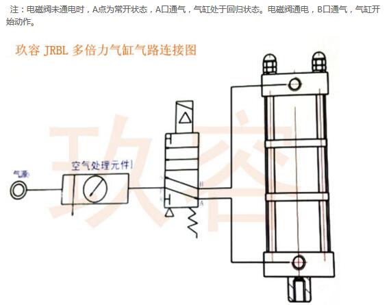 一個(gè)電磁閥控制倍力氣缸接線圖