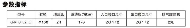 小2倍氣體增壓閥參數(shù)指標(biāo)