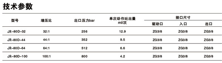 單驅(qū)動頭雙作用氣液增壓泵技術參數(shù)