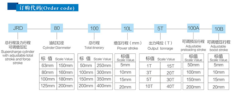 JRD總行程及力行程可調(diào)氣液增壓缸產(chǎn)品訂購代碼