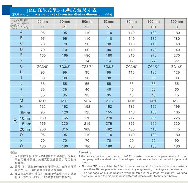 JRE直壓式氣液增壓缸安裝尺寸表