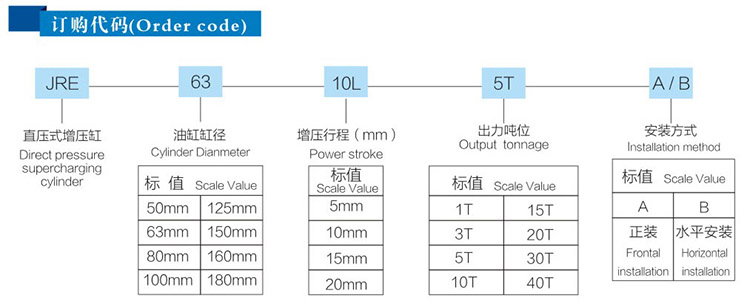 JRE水平安裝直壓式增壓缸訂購代碼