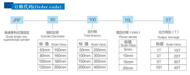 JRF單體式氣液增壓缸訂購(gòu)代碼