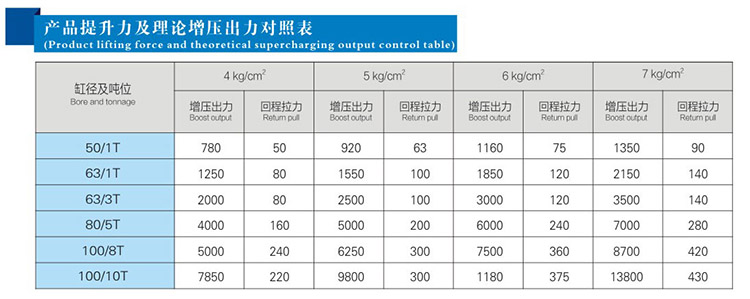 JRG復(fù)合式迷你型氣液增壓缸提升力和理論輸出力對(duì)照表