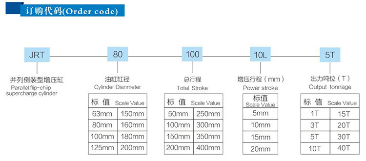 JRT并列倒裝型氣液增壓缸產(chǎn)品訂購(gòu)代碼