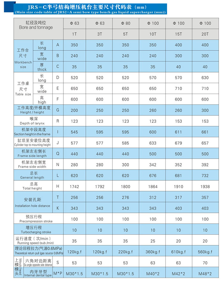 氣液增壓壓裝機產品尺寸代碼表