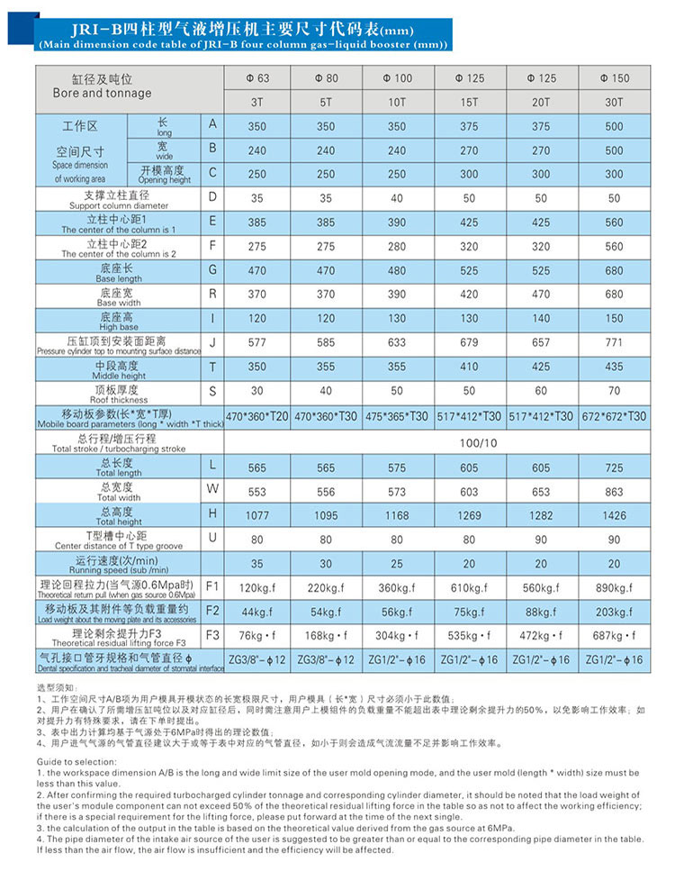 JRIB四柱三板氣液增壓機(jī)外形尺寸規(guī)格表