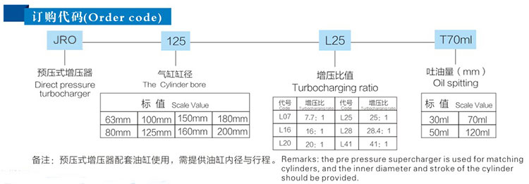 JRO預(yù)壓式氣液增壓器訂購代碼