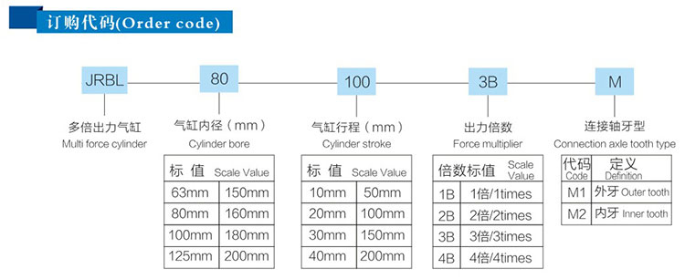 JRBL多倍力氣缸產(chǎn)品訂購(gòu)代碼