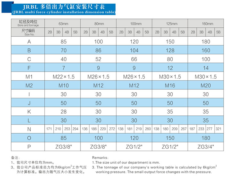 2倍行程可調(diào)多倍力氣缸安裝尺寸表