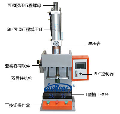 6噸半弓型氣液增壓機產(chǎn)品細節(jié)