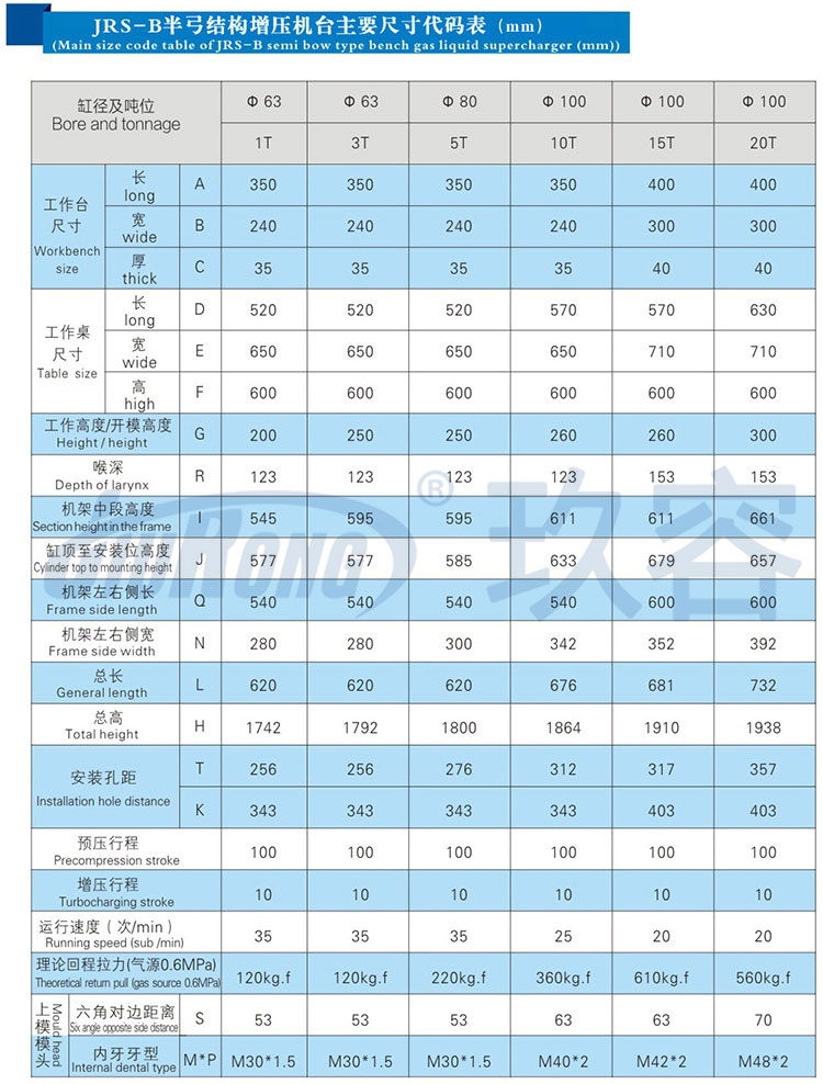 10噸半弓型氣液增壓機(jī)產(chǎn)品規(guī)格尺寸參數(shù)