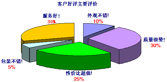 玖容增壓缸品牌客戶好評主要評價